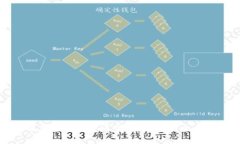 如何在TP钱包中进行币币兑换：全面指南