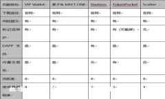 数字钱包通讯协议：连接未来金融的桥梁