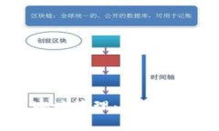 加密钱包中的地址管理：你能添加多少个地址？
