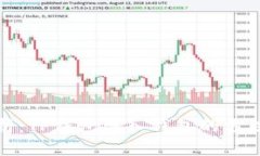 全面解析：TP钱包导入钱包的方法与技巧