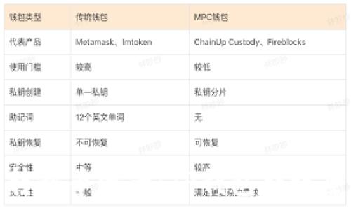   
轻松转移币资产：TP钱包转账全攻略