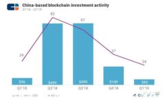 如何通过TP钱包购买波场币（TRX）：详细指南