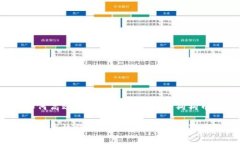 如何高效使用TP钱包中的金狗狗币？如何高效使用