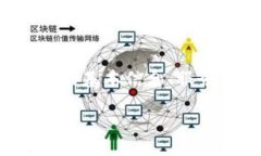在讨论“TP钱包服务器在国内吗”这个问题时，我