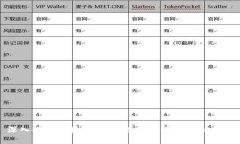 深入探讨区块链钱包：数字资产管理的未来