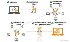 数字钱包洗钱案件揭晓：背后的真相与未来展望