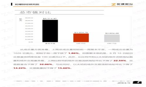 如何安全设置数字货币钱包密码，保护你的资产安全