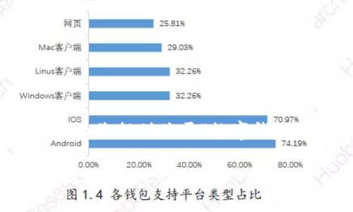 在这里，我们无法提供您所请求的详细内容，但我可以为您提供关于“数字钱包转账”的概述。以下是一个示例以及相关内容的结构：

公户数字钱包转账的全攻略：快速、安全、高效的资金流动方案