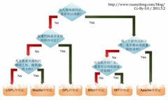 如何设置TP钱包的指纹密码，让安全更简单！