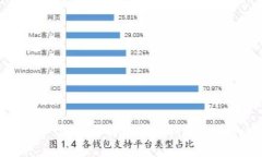 保护您的数字资产：深入了解数字硬钱包芯片的
