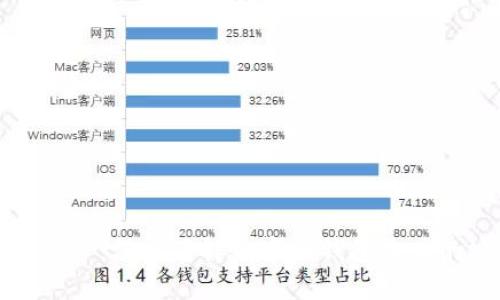 保护您的数字资产：深入了解数字硬钱包芯片的安全性与未来