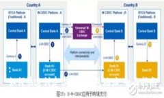 :如何快速创建你的TP钱包地址：全面指南
