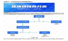 区块链币钱包与交易所：如何安全高效地管理你