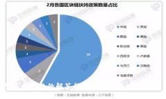   如何在TP钱包内安全购买BNB：一次简单的指南