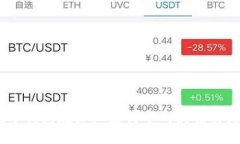 迈向未来：数字钱包在企业支付中的最佳实践与