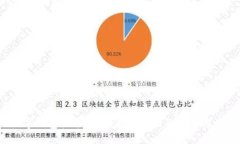 数字钱包登录繁忙？揭秘原因及解决方案！