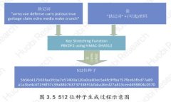 数字货币APP钱包开发：打造安全便捷的加密资产