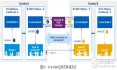 如何通过沃达丰钱包轻松购买加密货币：一步步