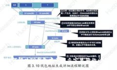 如何解决TP钱包中不显示宝贝狗的问题？
