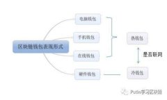 数字钱包安全密码指南：你需要知道的几位登录