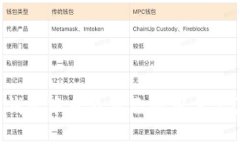 如何在TP钱包中查看自己的用户名？完整指南