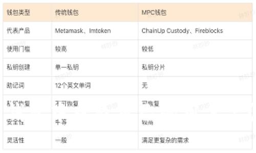 如何在TP钱包中查看自己的用户名？完整指南