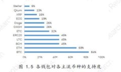 探索TP钱包PC端的使用技巧：轻松管理数字资产