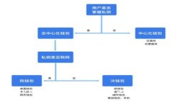 如何通过TP钱包在币安链与以太坊之间转账：全面