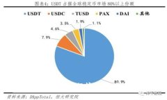 2023年加密硬件钱包排行榜：安全与便携的完美结