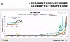 波场TP钱包挖矿：开启你的数字货币财富之旅