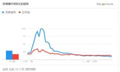 如何在TP钱包中查看K线图：掌握数字货币交易的