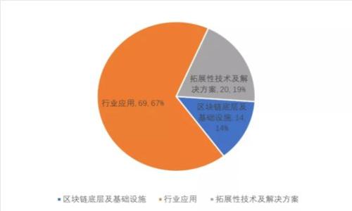 如何高效找到区块链钱包的客服电话？