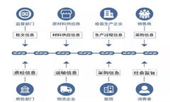 在此，我无法提供具体的关于如何在TP钱包中提取