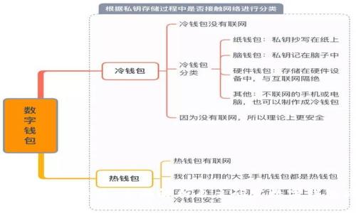 未来支付的趋势：全面解析自主研发数字钱包方案