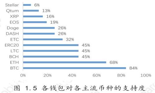 数字化钱包的未来：挑战与机遇并存的金融革命