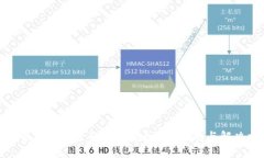 如何恢复被删除的TP钱包？全面指南与解决方案