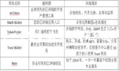 如何利用TP钱包提升去中心化交易所的交易体验