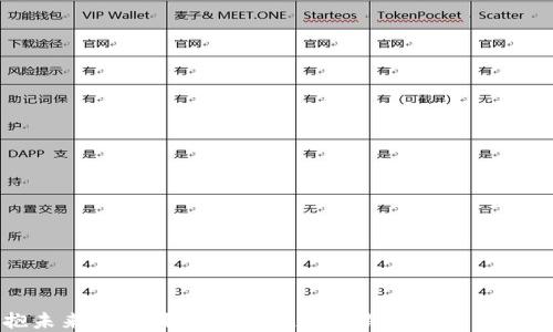 
拥抱未来：如何利用区块链数字钱包进行糖果交易
