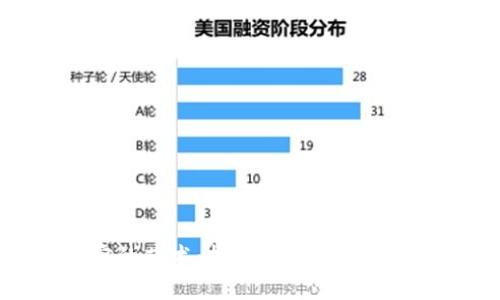 钱包加密的艺术：打造独一无二的安全时尚