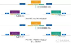 数字钱包优惠活动：领取50元红包的攻略