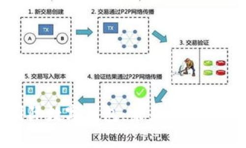 探索Plus央行国际数字钱包:未来金融的革命性解决方案