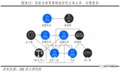 数字人民币钱包1类：开启未来支付的大门