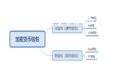 如何解决TP钱包中Pig币不增加的问题？TP钱包, P