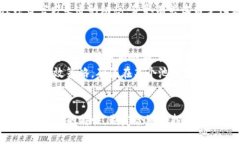   TP钱包加池子分红揭秘：收益、风险与最佳策略