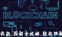 掌握加密钱包收款：图解全攻略，轻松理解加密