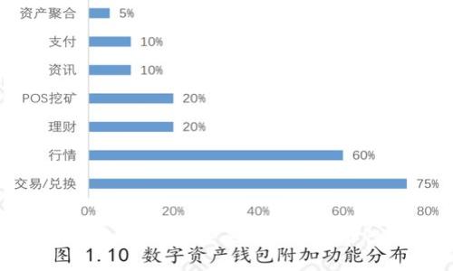 数字人民币钱包：未来支付的革命性选择