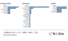 如何通过TP钱包进行权限管理：全面指南
