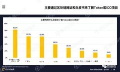 如何在TP钱包中安全购买代币：新手指南