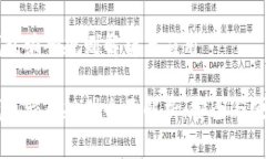 区块链钱包编码规则解析与应用区块链钱包编码
