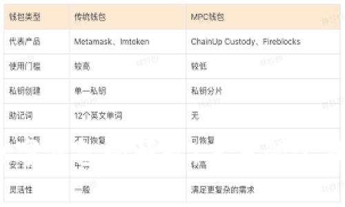 2022年数字钱包的崛起：未来的金融管理工具